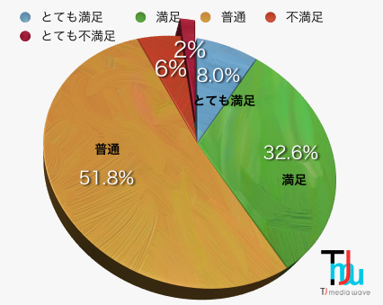 MSN　グラフ