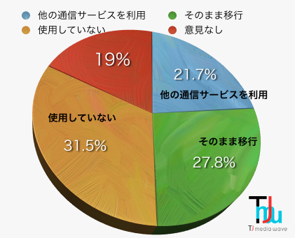 MSNグラフ