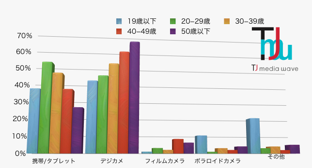 カメラ