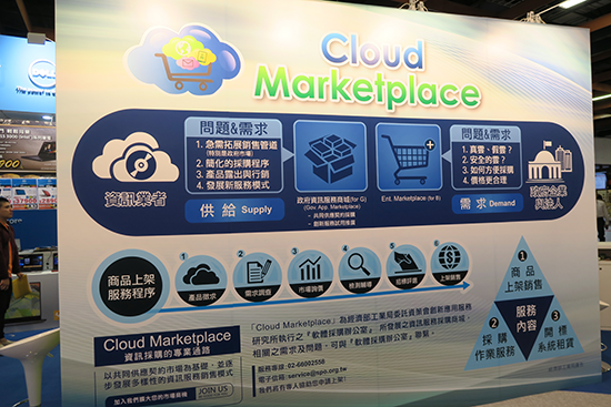 IT cloud
