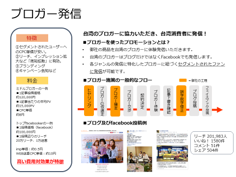 ブロガー施策