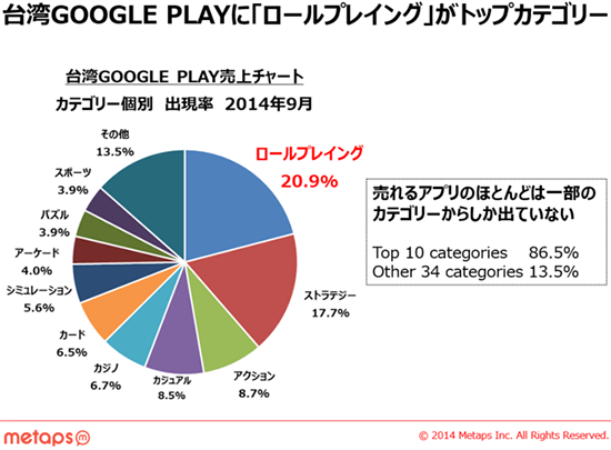 taiwann game rate