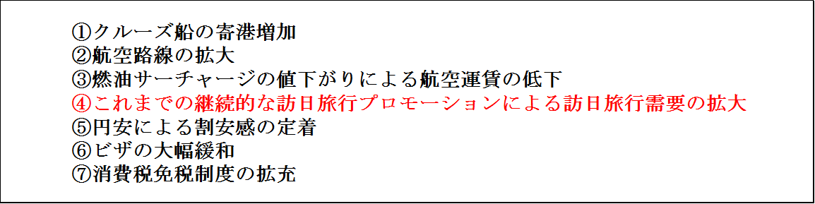 訪日外国人数増加要因