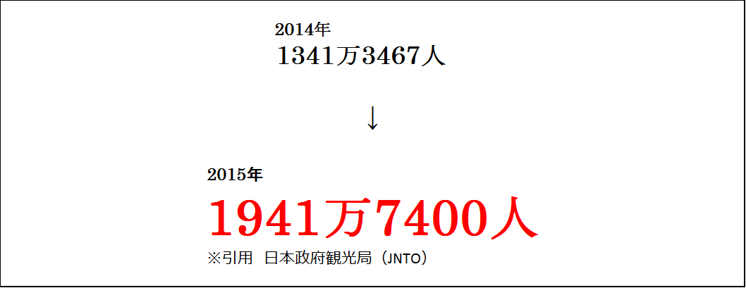 訪日