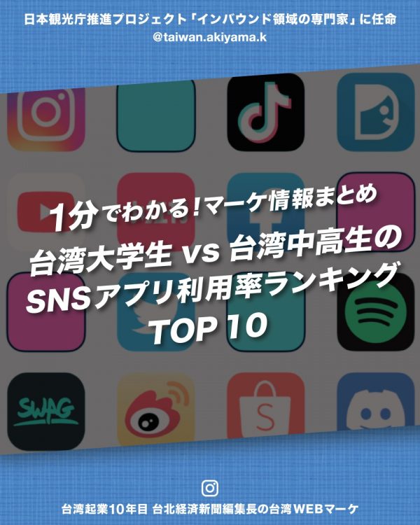 台湾学生のアプリ利用ランキング